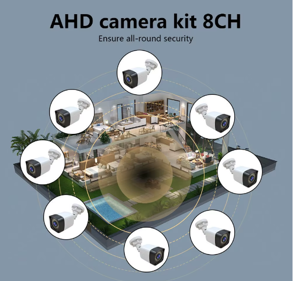 AHD 8CH Kit overview