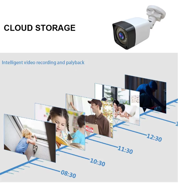 Cloud storage timeline